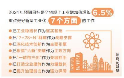 2024年河南省将从7个”